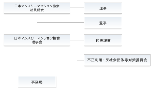 組織図